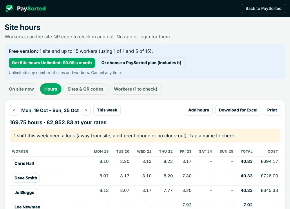 The Hours page showing hours for each worker for each day of the week