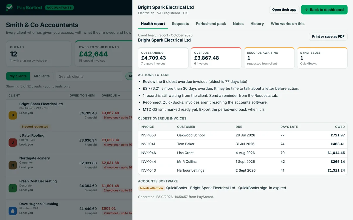 PaySorted client health report showing outstanding and overdue amounts, actions to take and the oldest overdue invoices