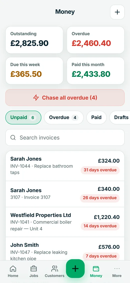PaySorted money screen showing outstanding, overdue and paid totals and a list of overdue invoices